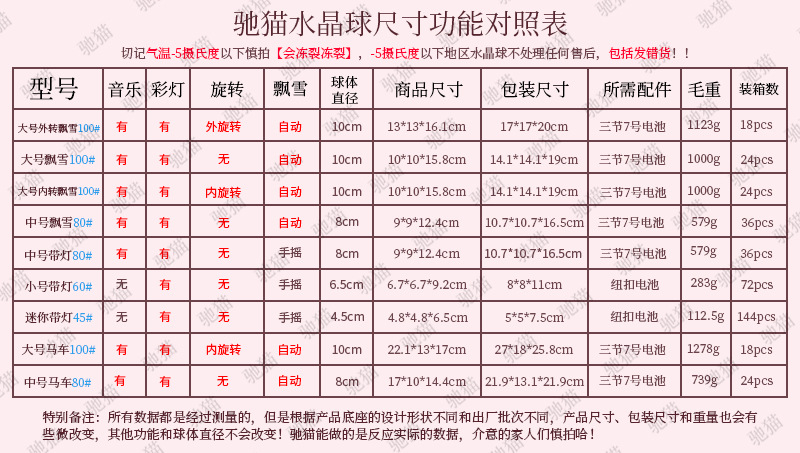 樱花少女水晶球粉色送女生礼物飘雪花八音盒七彩灯光摆件圣诞礼品详情4