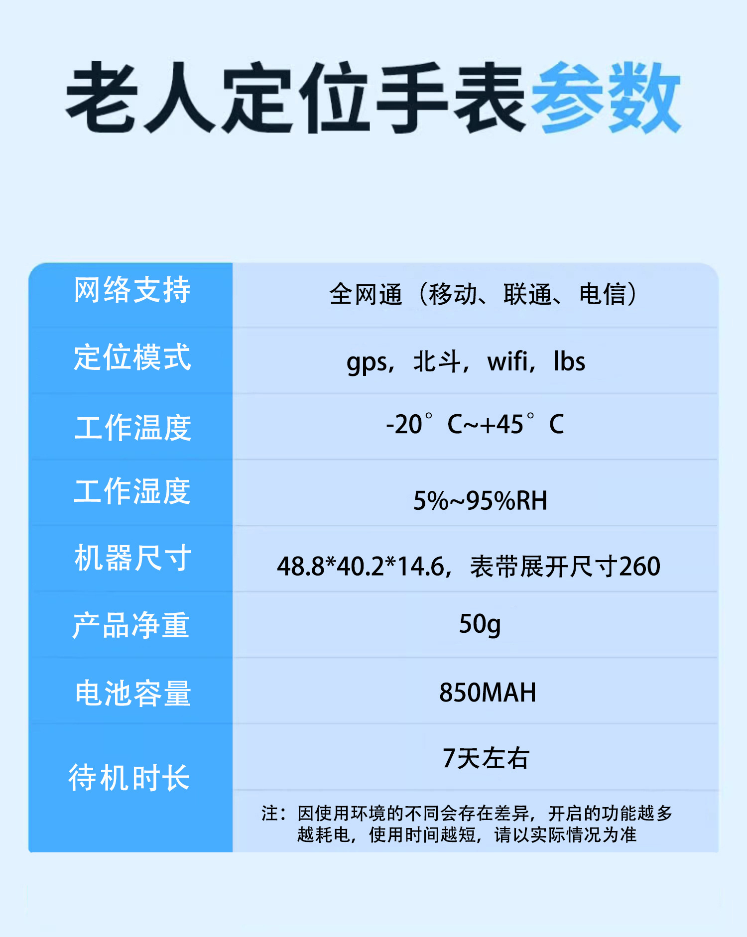 华强北电话手表5G全网通可插卡智能手表防水拍照心率血压定位手表详情23