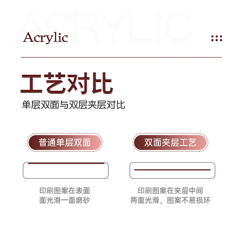明星亚克力立牌定制 动漫情侣人形双面立牌摆件 二次元钥匙扣批发详情9