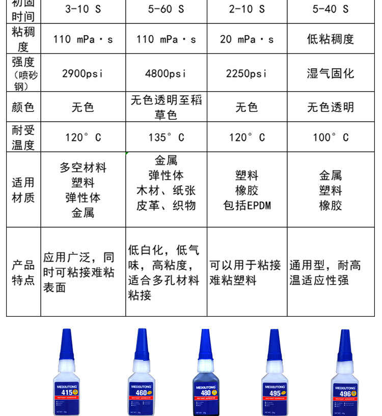 401 glue, plastic, rubber, PVC, metal, ceramic, ABS, universal glue for soft and hard substrates, Yonggu Letai instant adhesive pic 14
