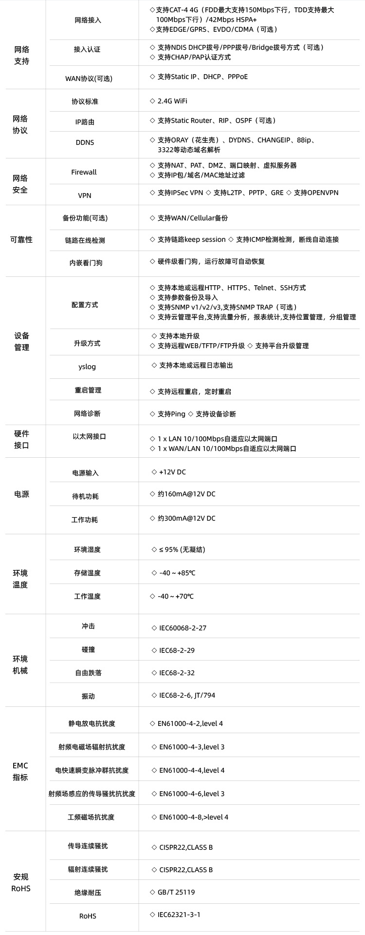 4GWiFi wireless router, all-network remote monitoring, security monitoring, networked wireless industrial router pic 20