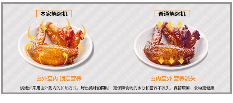 电烤炉自动旋转多功能电烤炉家用电烤炉小型电烧烤炉烤串电烧烤炉详情7