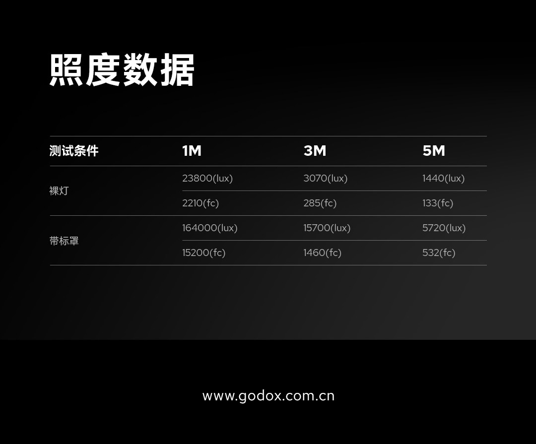 Shenniu M600D film and television light, 600W, professional studio shooting, photography and video recording, constantly lit high-power LED fill light pic 41