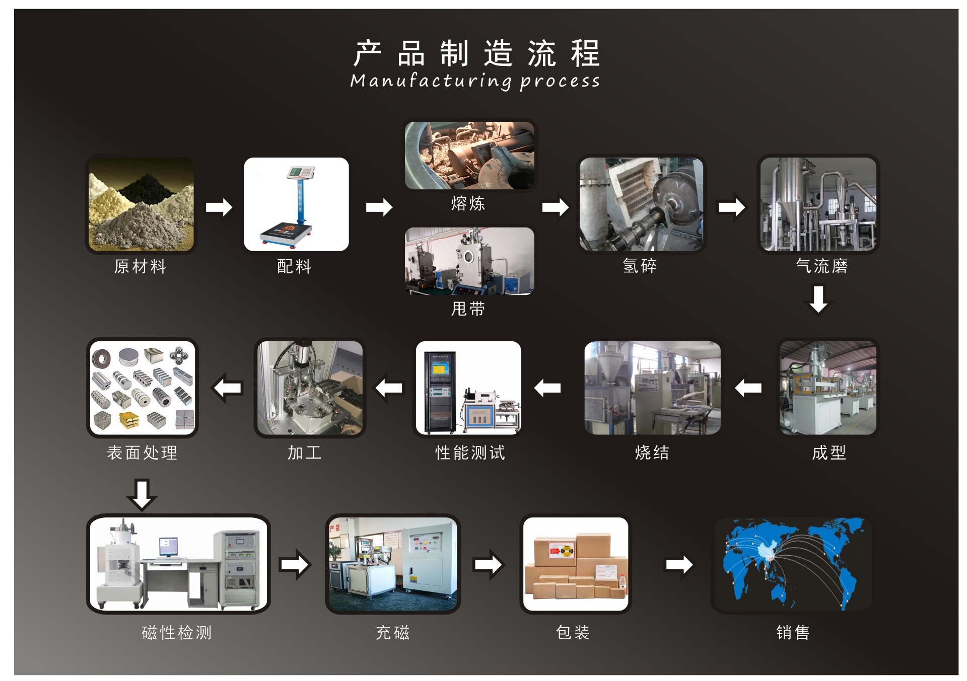 磁铁厂家 钕铁硼强磁圆形方形磁铁片吸铁石耐高温强力磁铁N35-N52详情9