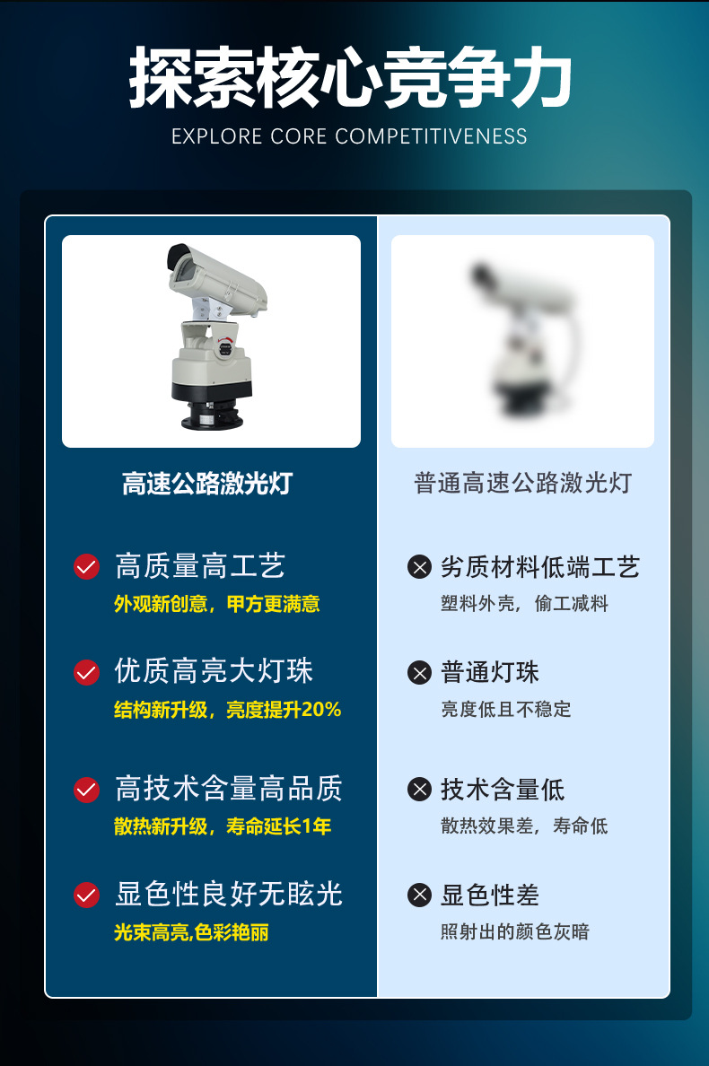 捷创高速路预警激光灯防疲劳防水激光警示灯户外楼顶提示地标灯详情9