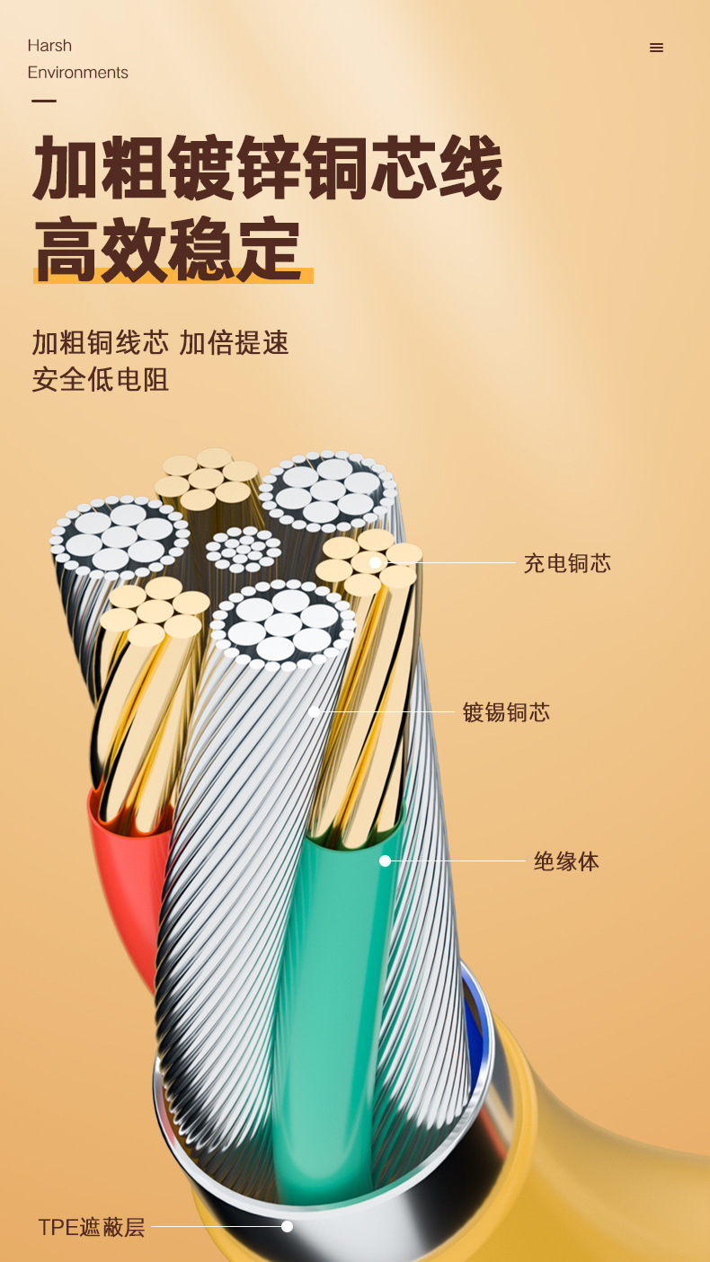 现货镀金透明硅胶数据线6A加粗100W超级快充带灯2米加长手机线详情8