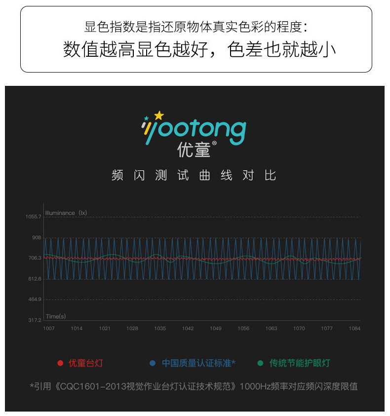 视光专款U5P-S视力训练台灯智能LED创意礼品台灯护眼台灯厂家批发详情6
