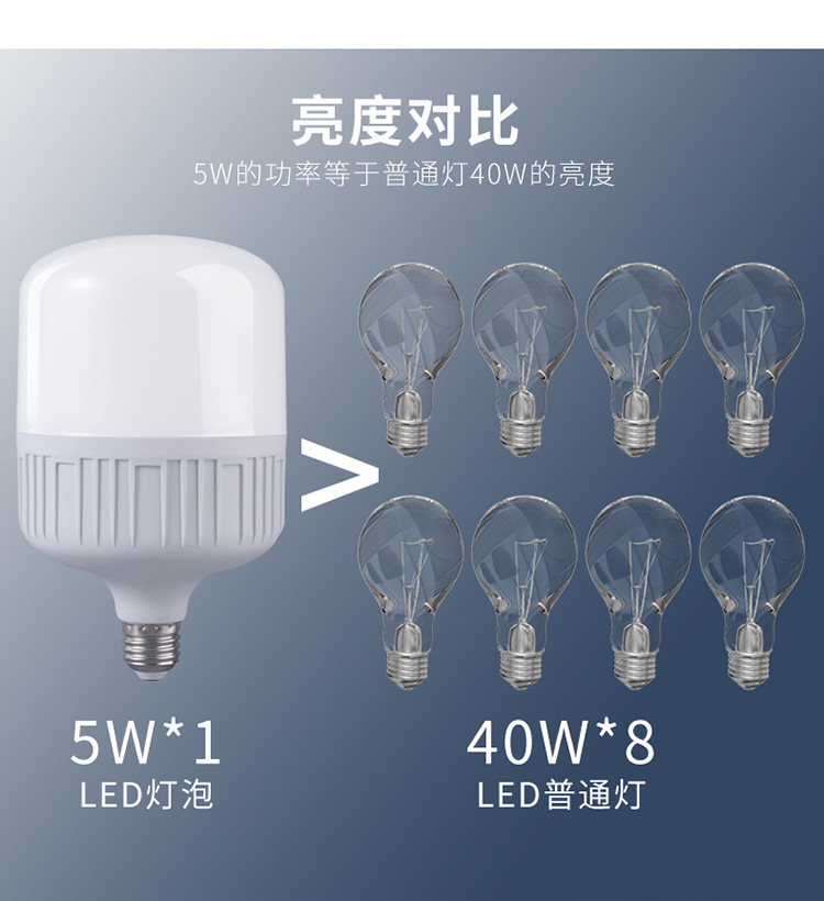 厂家批发led灯泡家用高富帅e27螺口节能灯超亮照明 led三防球泡灯 pic 9
