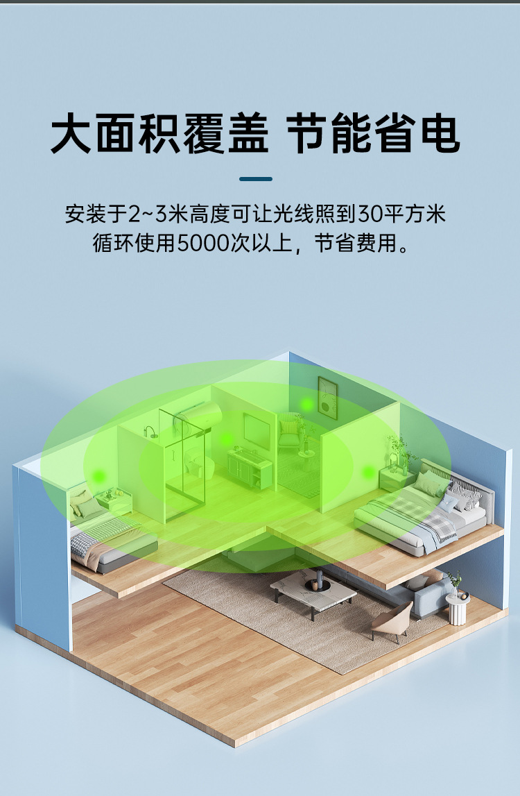 家用农庄夜市钓鱼大棚养殖场驱蚊灯E27螺口驱蚊灯泡物理光波无害详情15