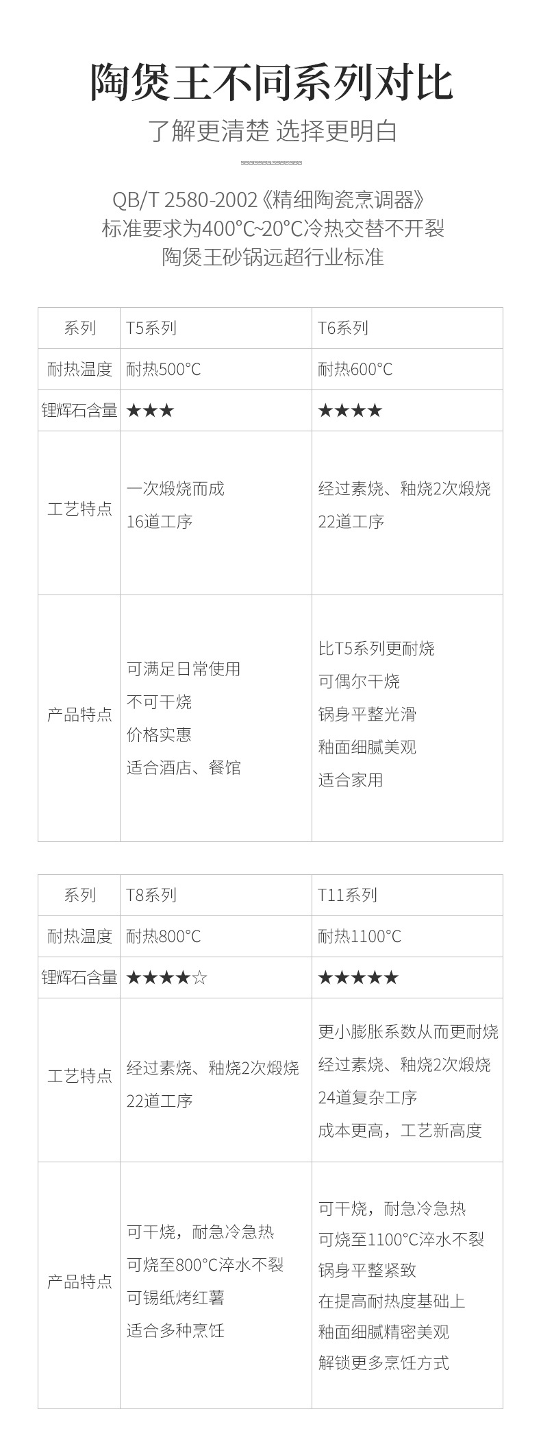 Tao Bao Wang Chinese Retro Clay Pot Household gas Stew Pot for making soup hot pot Stone pot 煲仔饭 high-temperature resistant ceramic pot pic 6