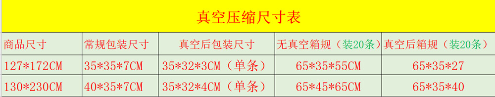 Knitted blankets, sofa blankets, cover blankets, bed tail blankets, summer office air conditioning blankets, nap blankets, small blankets wholesale pic 17