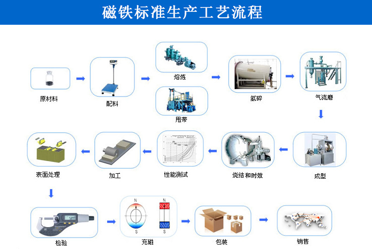 定制磁铁电机磁瓦钕铁硼大小头凸台强力磁铁打孔沉孔强磁定做磁铁详情3