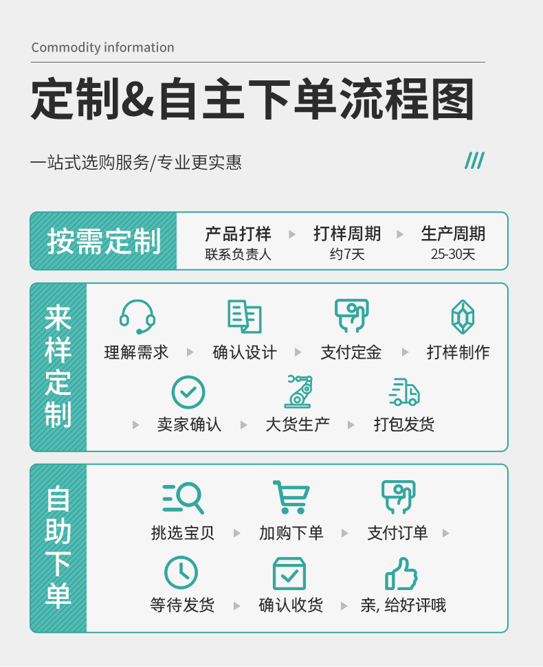 东海水晶扩香石香薰石白水晶黄水晶紫水晶绿萤石水晶原石装饰摆件详情22