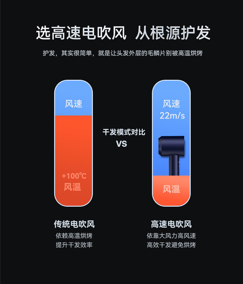 High-speed hair dryer, bladeless cross-border electrical appliance consignment wholesale, negative ion household silent dormitory hair dryer, high power pic 15