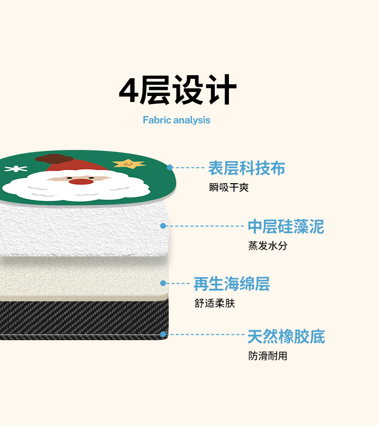 圣诞节老人硅藻泥隔热垫防烫垫桌垫多功能鼠标垫台面垫子布置用品详情5