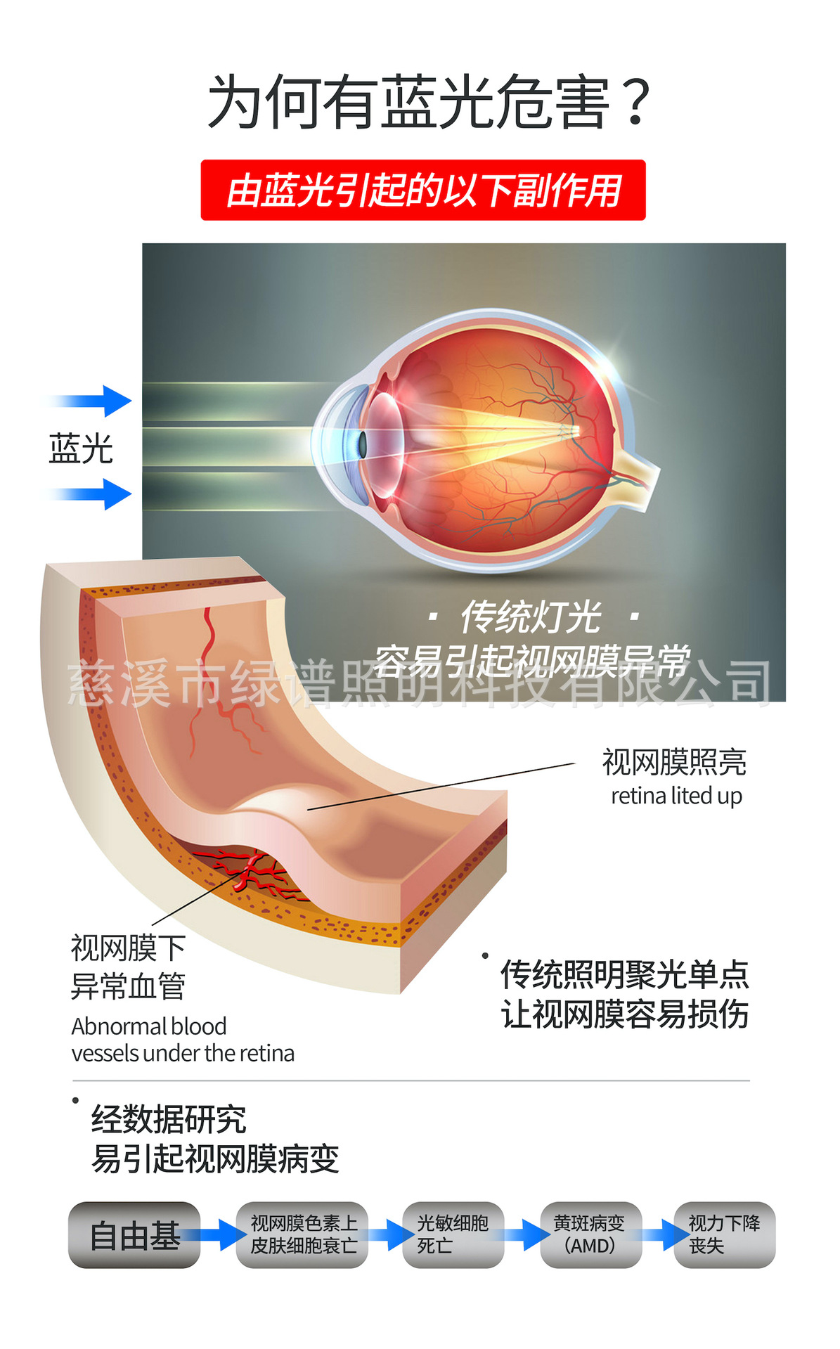 国AA级全光谱LED护眼台灯 手机无线充电 大学生宿舍阅读学习详情11