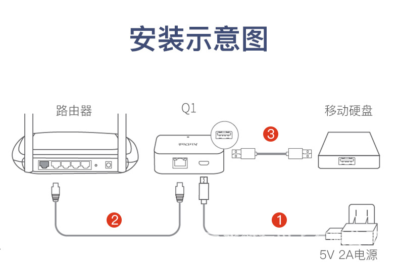 Жёсткий диск toshiba A3B3, новый чёрный 1T 2T 4T 4t, 2,5 дюйма, быстрый USB3.0 pic 10