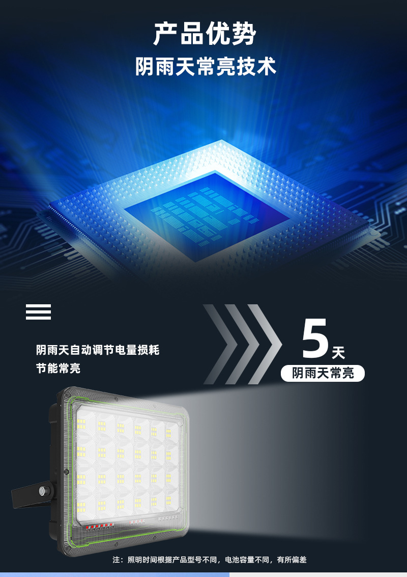 塑料款LED投光灯强光超亮防水室外投射球场户外照明灯高亮泛光灯详情8