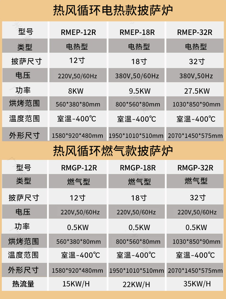 18寸披萨链炉中文_05-热风循环款