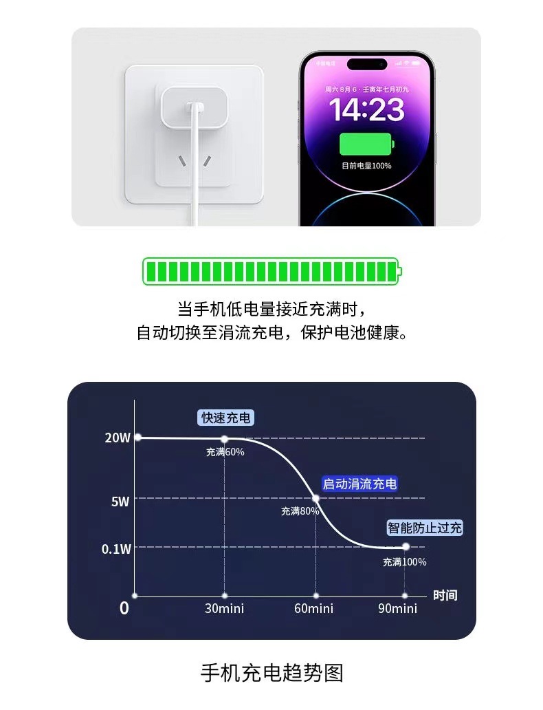 pd30W适用苹果充电器套装15快充充电头原厂iPhone13/14手机数据线详情17
