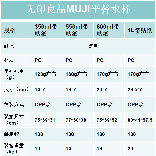 Muji water cup, a simple and affordable alternative, portable, high appearance level, portable cup, large-capacity water bottle, summer plastic cup, water cup pic 3
