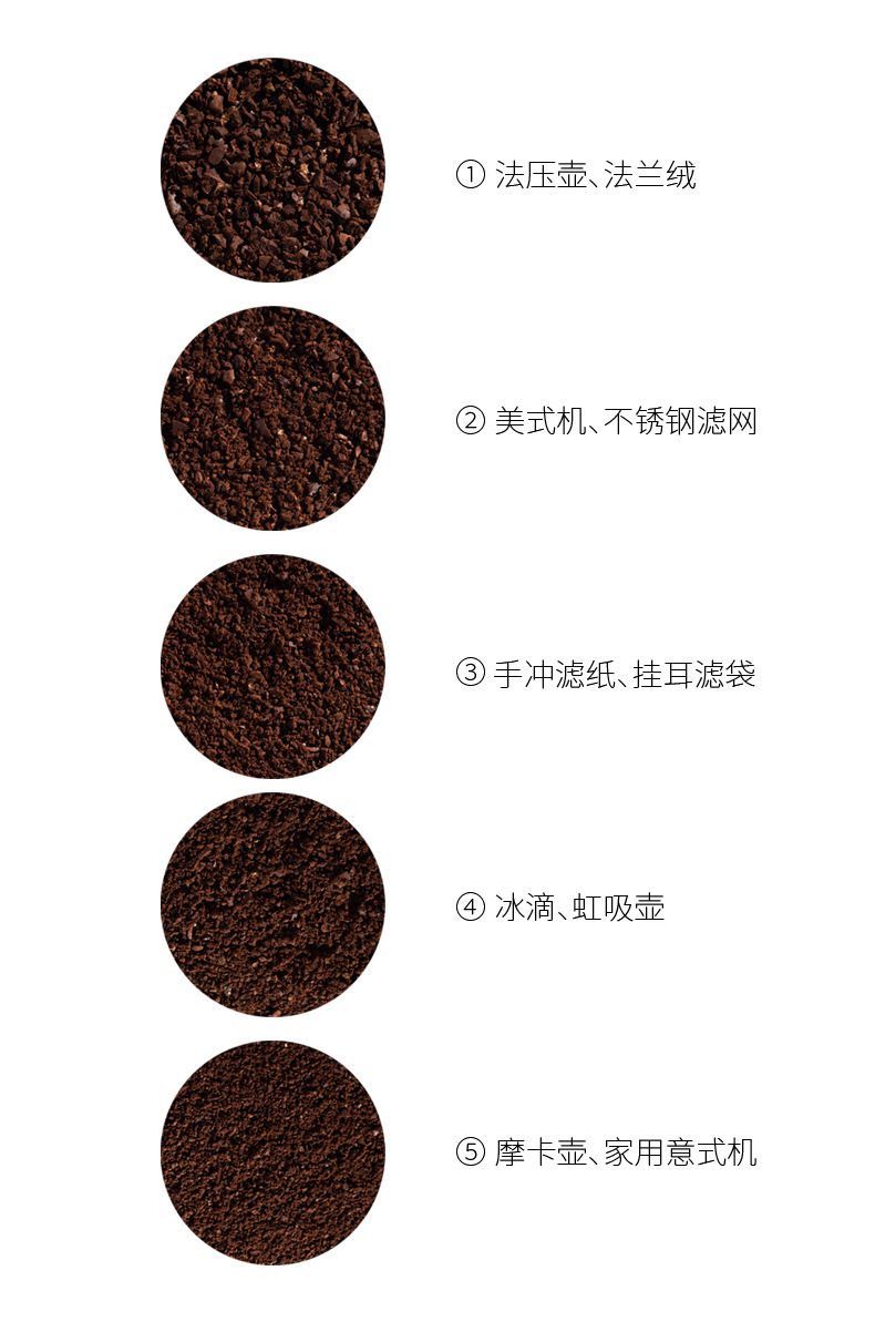 Wholesale of electric coffee grinders, household portable coffee bean grinders, fully automatic coffee grinders, cross-border coffee machines pic 7