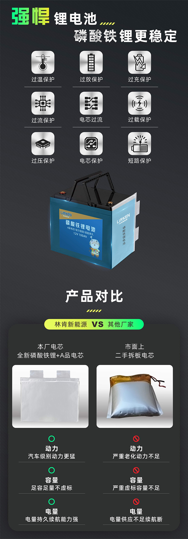 大功率12V100AH太阳能路灯电源户外应急电源露营房车储能电源详情3