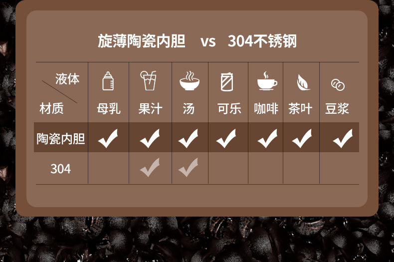 潮牌316不锈钢咖啡杯高颜值陶瓷保温杯便携随行杯子网红水杯定制详情21