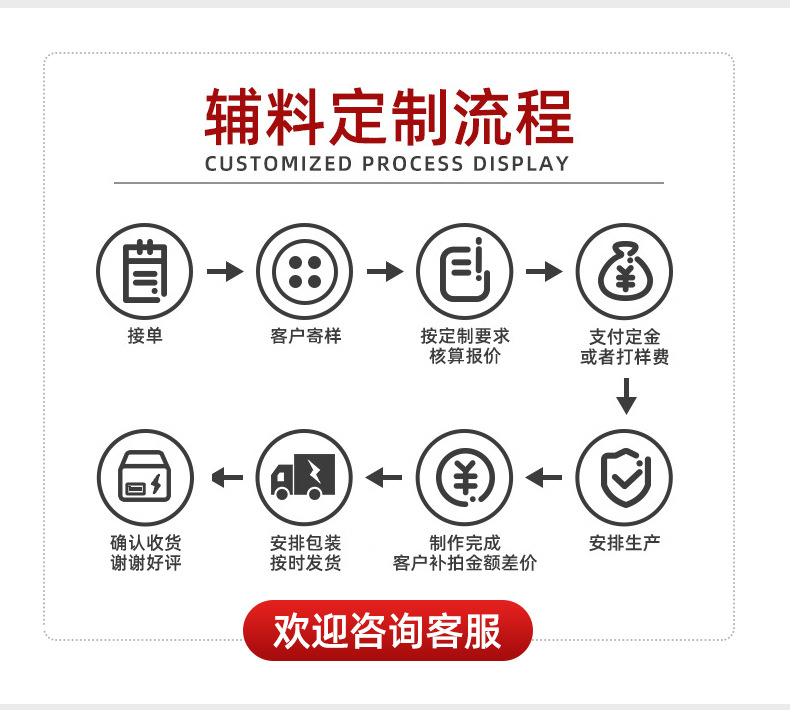 两眼树脂纽扣四眼面包扣黑白衬衫风衣树脂纽扣四眼面包扣细边透明详情14