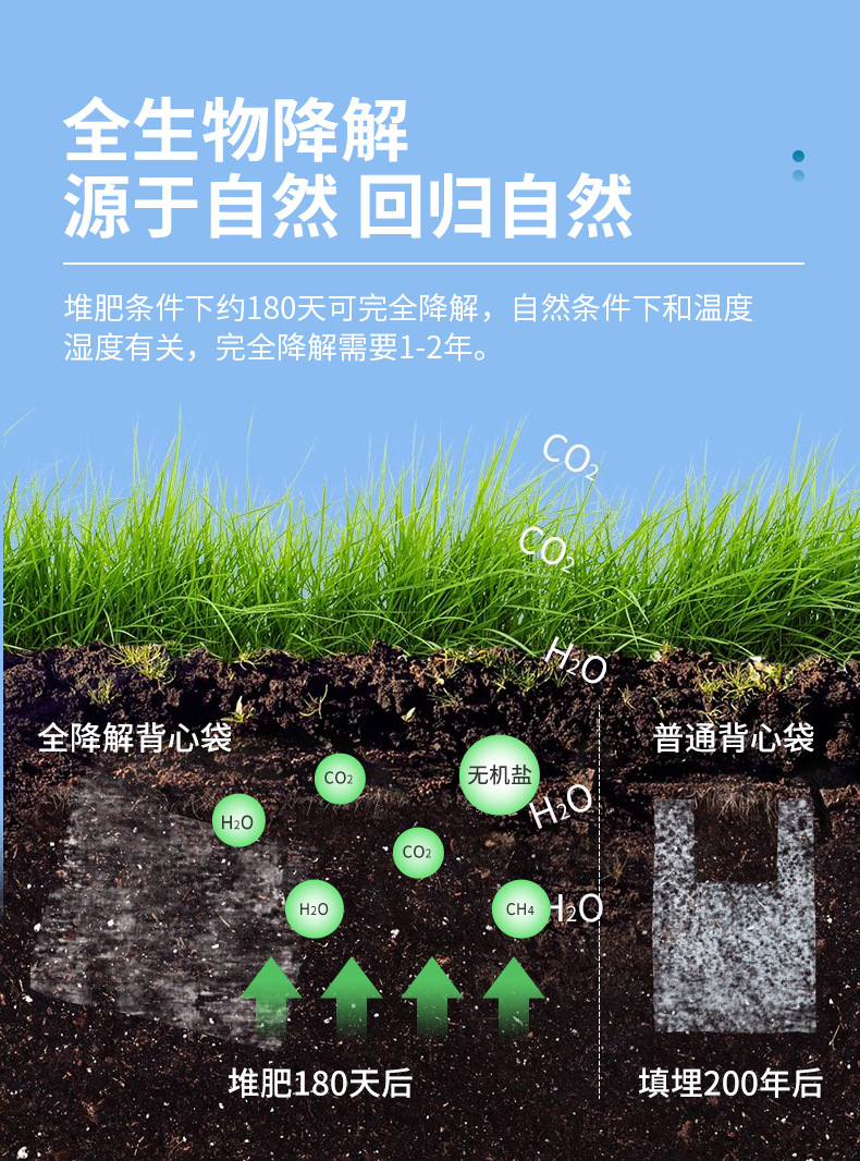 Biodegradable plastic bags, supermarket fruit breakfast food bags, takeout packing bags, vest bags, thickened printed LOGO pic 3