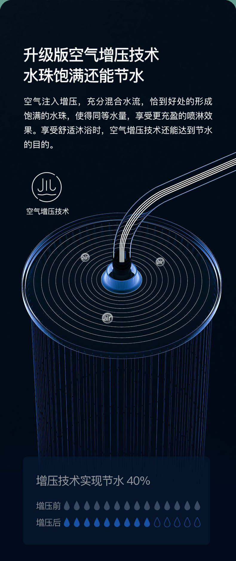 Bathroom all-copper white shower head set, home bathroom constant temperature shower head, rain shower head and pressure-increasing nozzle set pic 20