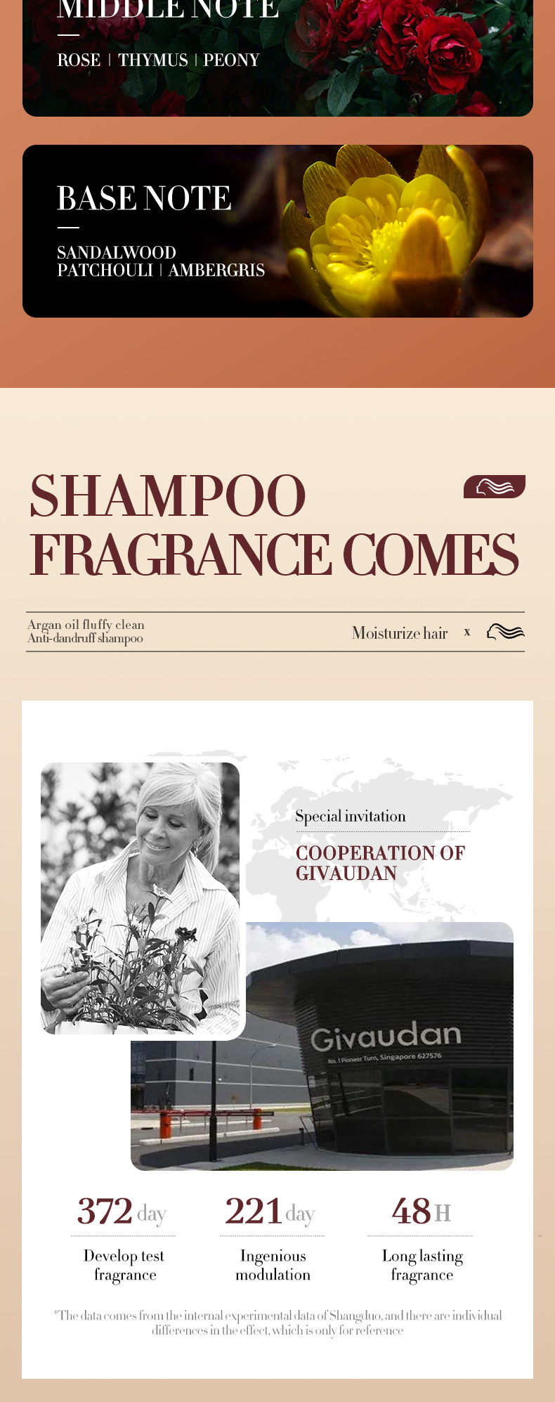 SADOER, an all-English nut oil shampoo, is gentle, cleansing, fluffy, refreshing, moisturizing and softening. It is suitable for cross-border trade pic 8