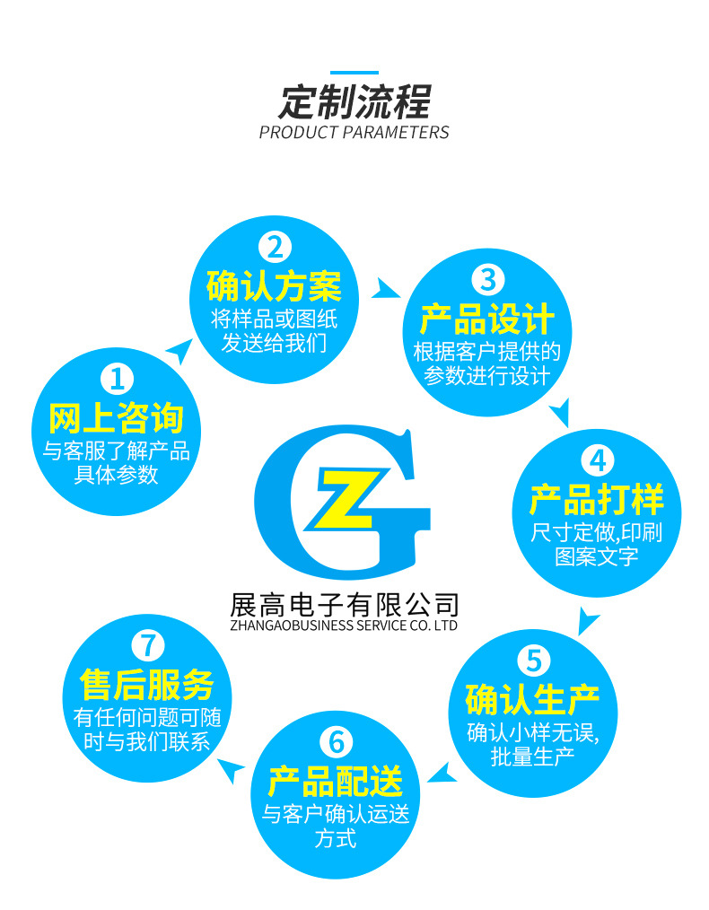 The manufacturer supplies wholesale microwave oven insulation mica sheets, vacuum cleaner insulation mica sheets, and warm air blower insulation mica sheets pic 18