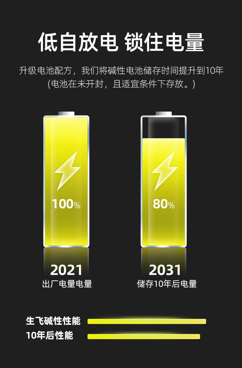 Shengfei alkaline No. 5 battery, No. 7 battery, AA AAA disposable dry battery, high power specially designed for fingerprint locks pic 4