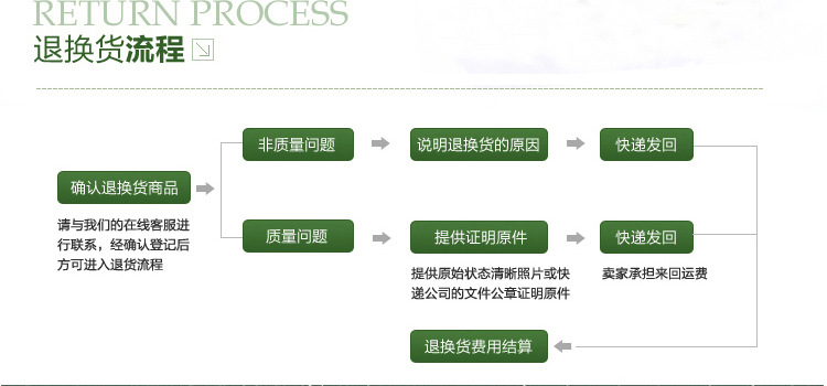 Factory wholesale A4 transparent flat plate holders, writing and copying board holders, writing notes, data organization, file board holders, customized pic 10