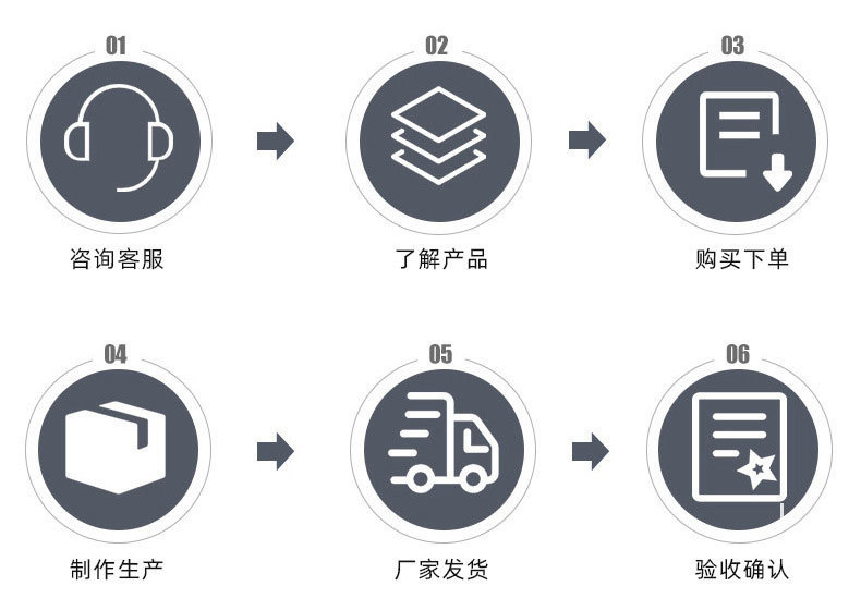 定制流程