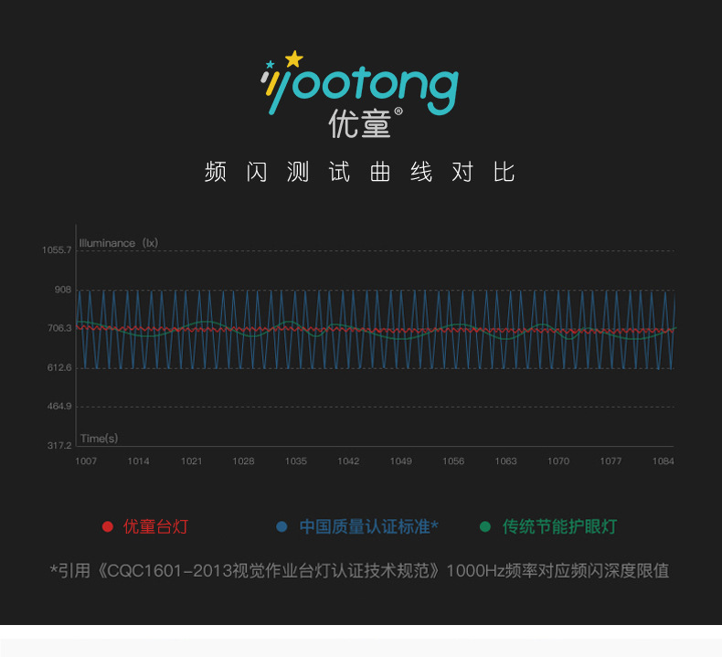 优童儿童智能护眼台灯 国A级减蓝光U5-R led学习台灯详情8