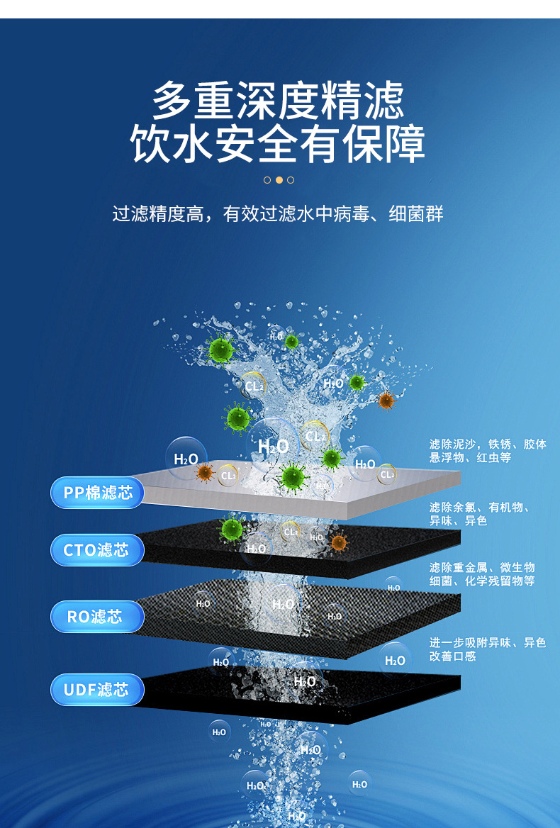 多重过滤净水机 大流量直饮机双出水净水机RO反渗透800G纯水机详情4