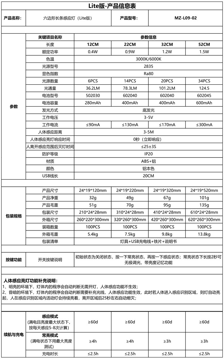 led智能人体感应灯无线磁吸小夜灯长条充电厨房橱柜衣柜灯条灯带详情20