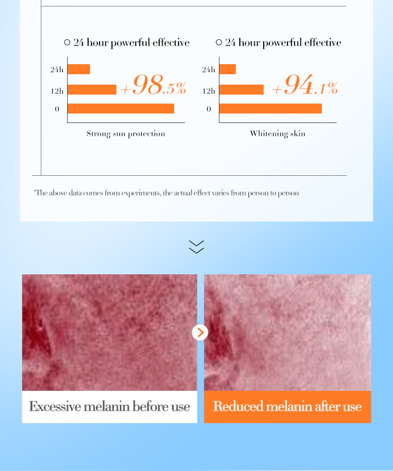 全英文SADOER高倍 隔离霜防紫外线跨境外贸批发专供外贸详情28