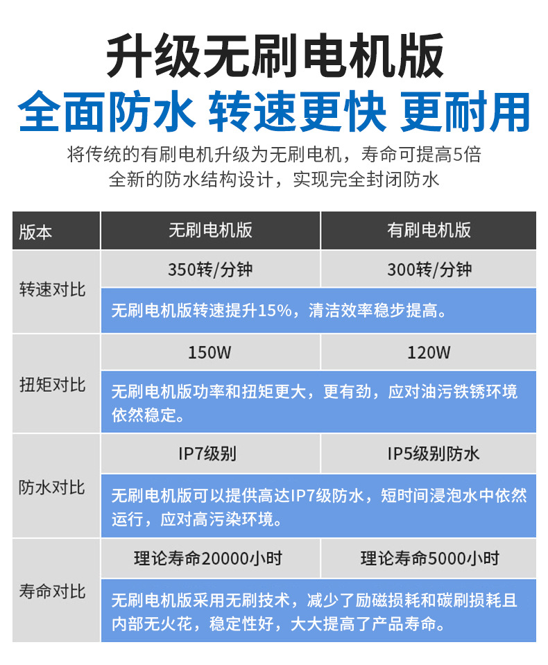 自动手持式集中电站屋顶光伏清洗机太阳能板电动清洗刷光伏清洗机详情2