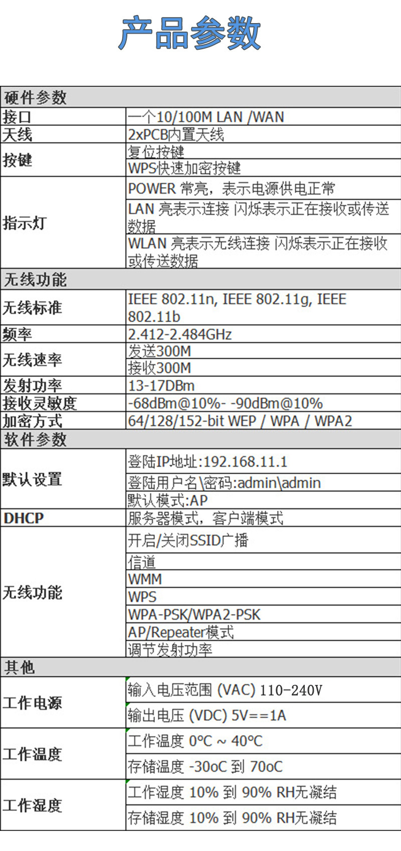 WiFi signal amplifier, home enhanced wireless network amplifier, wall-penetrating king router extender, repeater pic 19