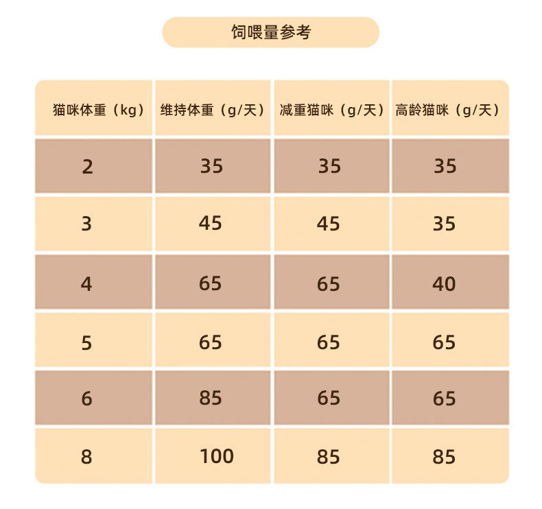 猫粮通用型批发满月幼猫英短蓝猫家猫1-3个月奶糕鱼肉补钙增肥粮详情7
