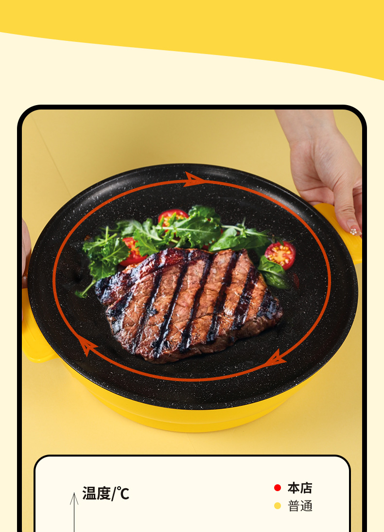 厂家直销外卖电烤盘家用批发电烤肉盘多功能电烤盘电烧烤炉烤肉炉详情4