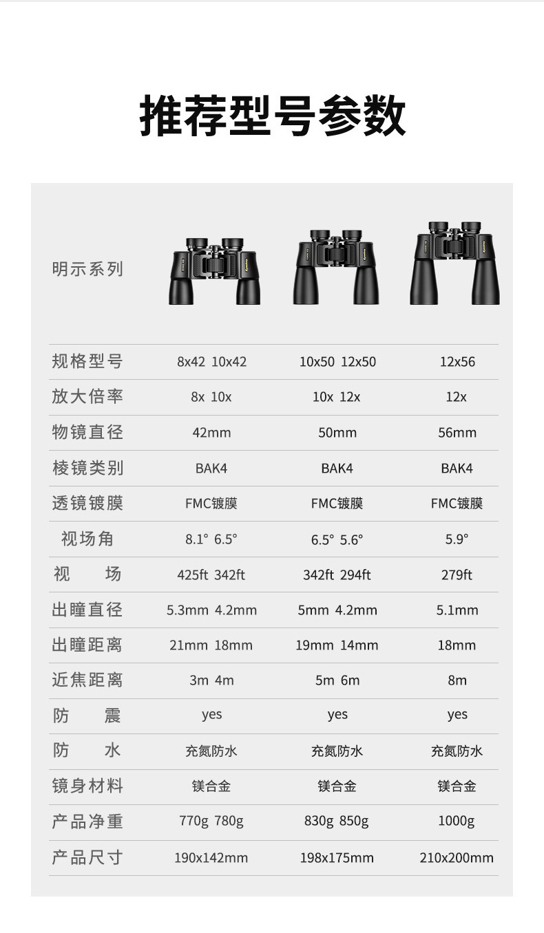 Aiski binoculars high-magnification high-definition night vision binoculars 56 large-aperture outdoor adult concert photo reading glasses pic 10