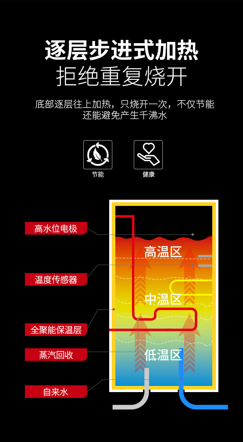 麦大厨直饮水机商用奶茶店电热开水器开水机全自动烧水器热水器详情4