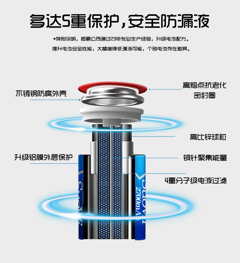 Alkaline No. 5 batteries, No. 7 dry batteries, candle lamp batteries, factory export exclusively for WERCS certification pic 3