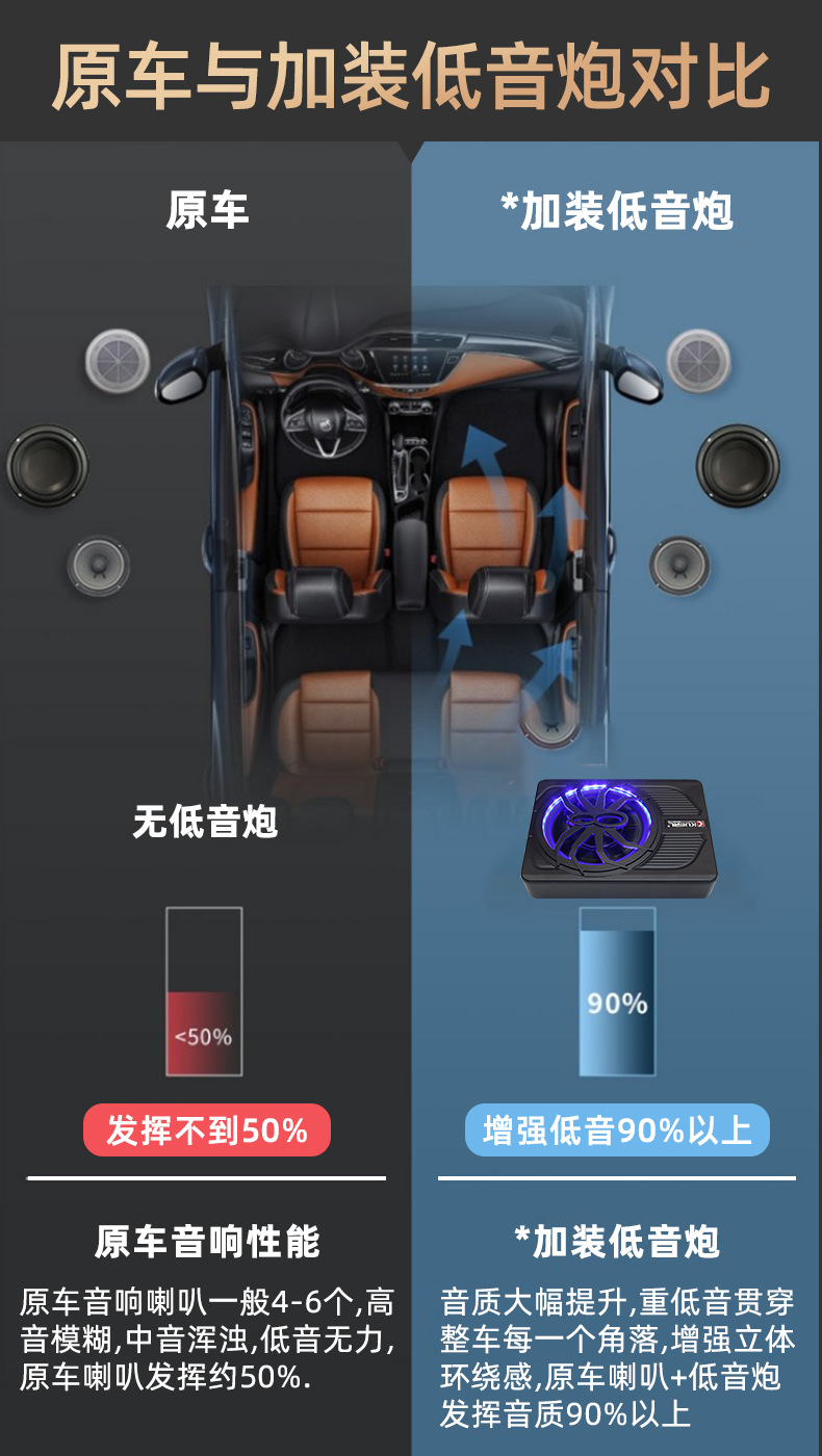 厂家批发车载音响改装蜘蛛带灯款10寸大功率有源汽车超薄低音炮详情9