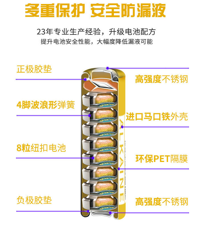Hengba 23A 27A alkaline roller shutter door remote control battery garage door battery EU standard mercury-free pic 7