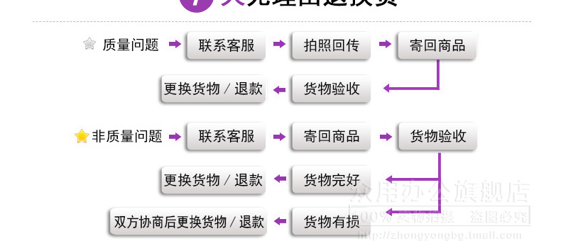 The breaking tensile force of the machine strapping, semi-automatic strapping and machine strapping is 100 jin pic 7
